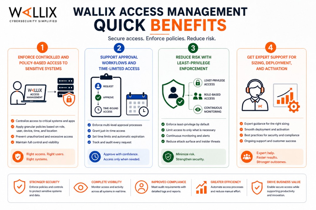 Wallix Access Management License