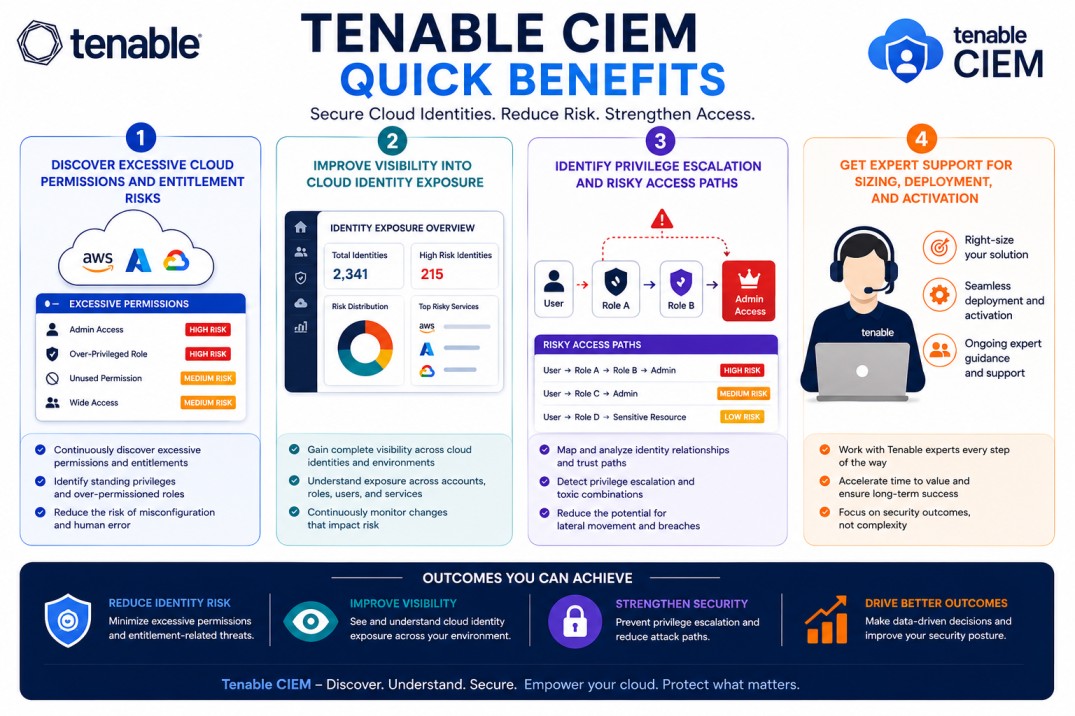 Tenable CIEM License