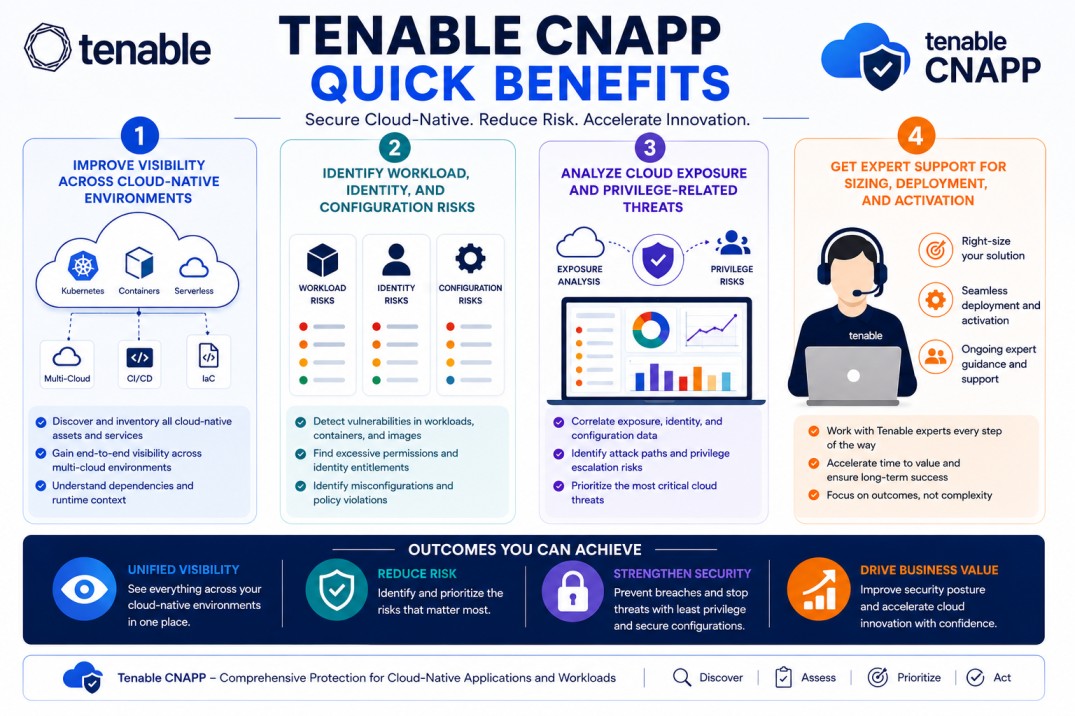 Tenable CNAPP license