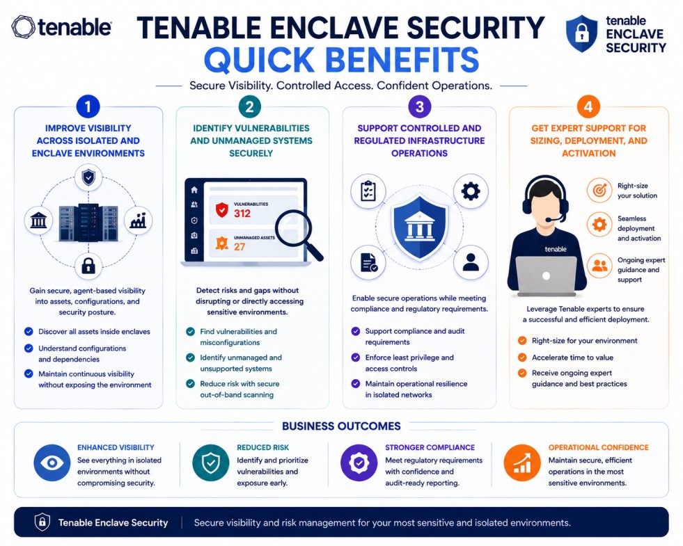 Tenable Enclave Security