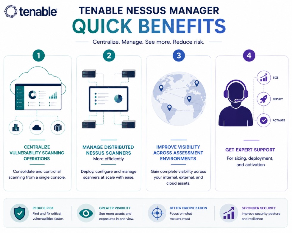 Tenable Nessus Manager License