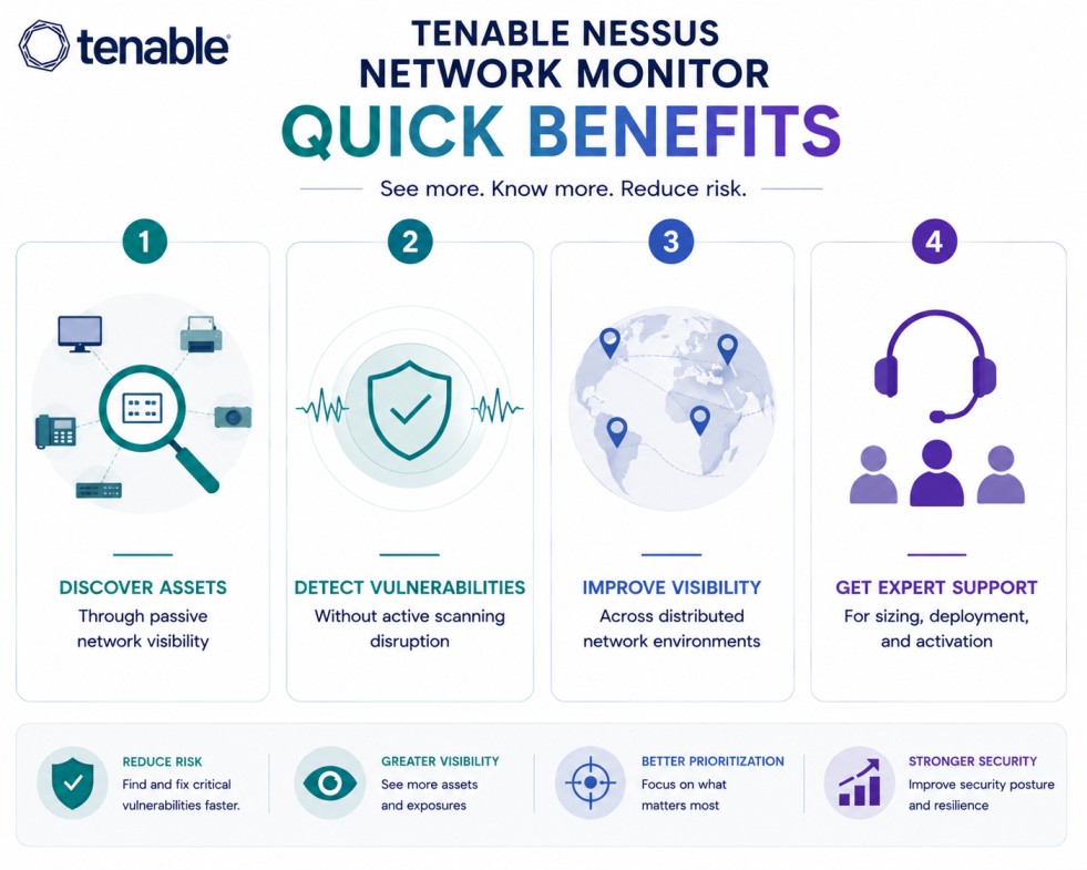 Tenable Nessus Network License