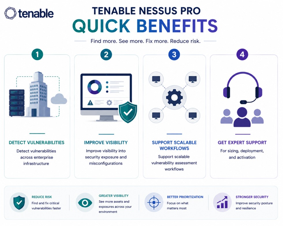 Tenable Nessus Pro License