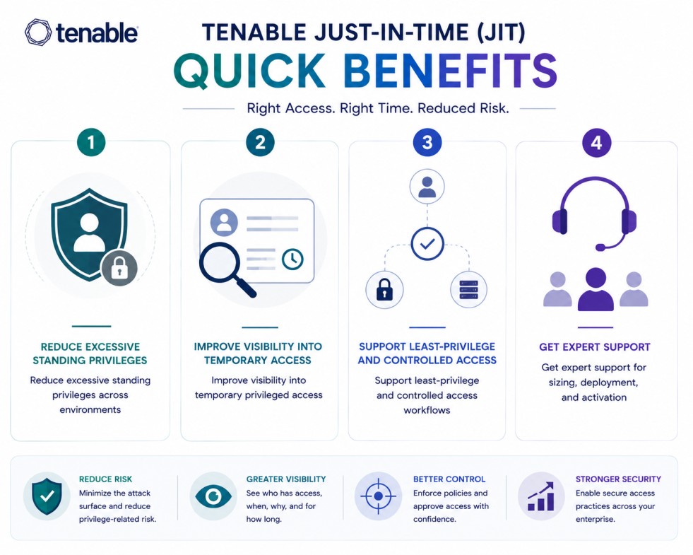 Tenable Just-in-Time (JIT)