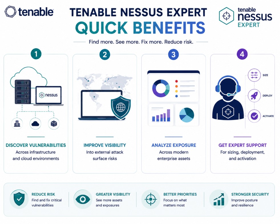 Tenable Nessus Expert license