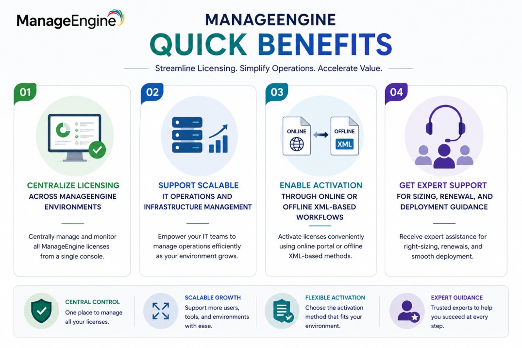ManageEngine License