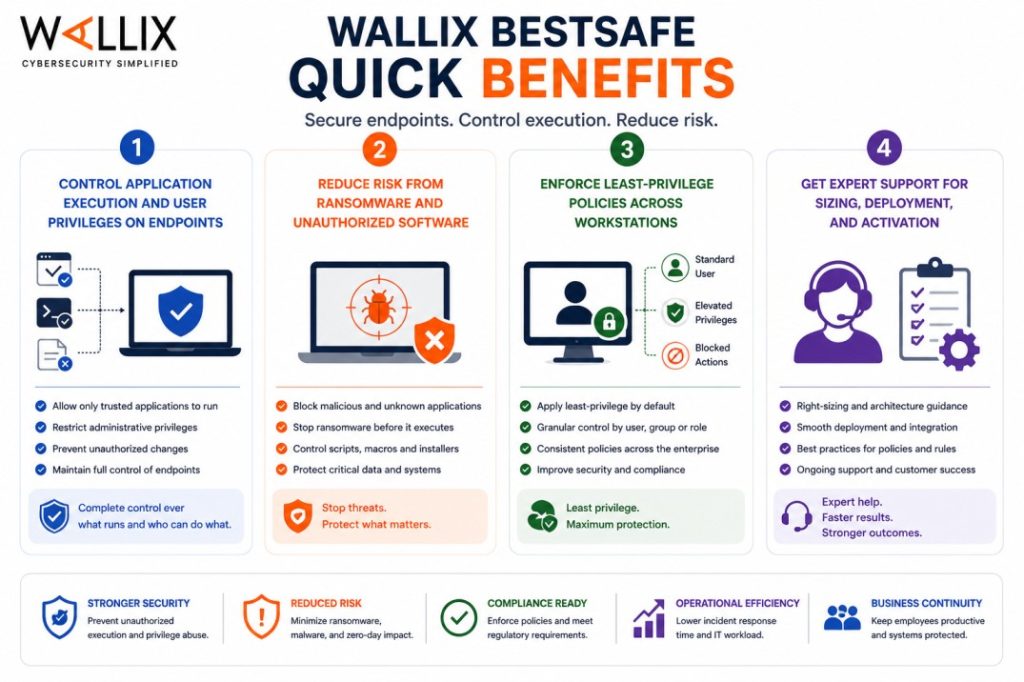 WALLIX BestSafe license