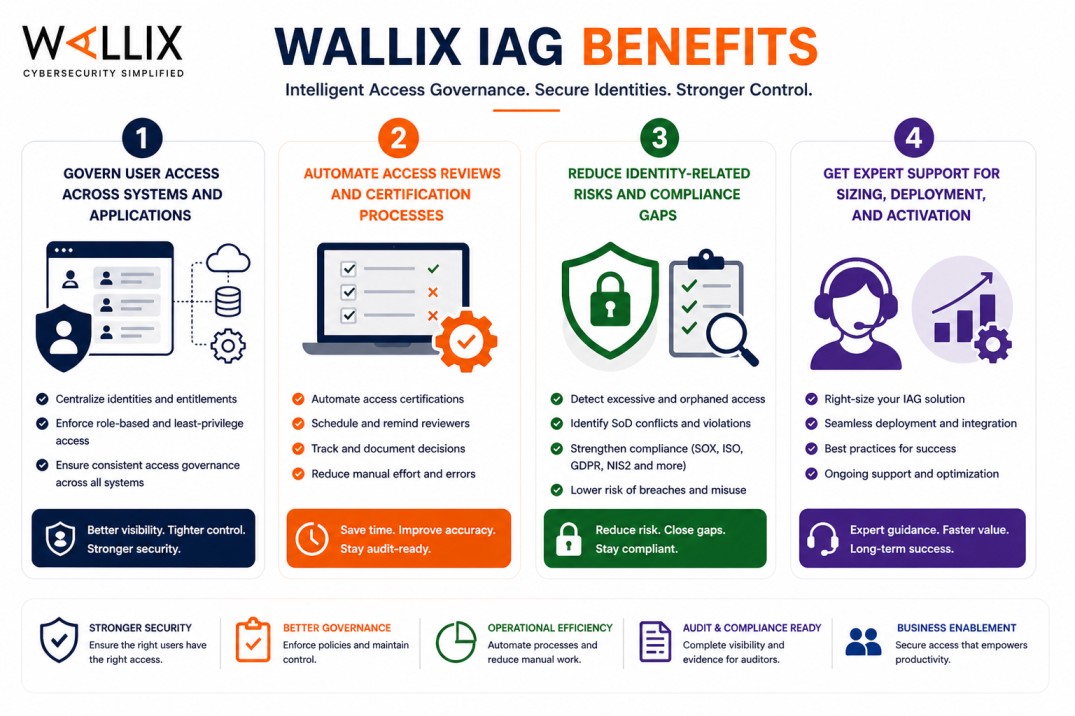 WALLIX IAG (Identity and Access Governance) license