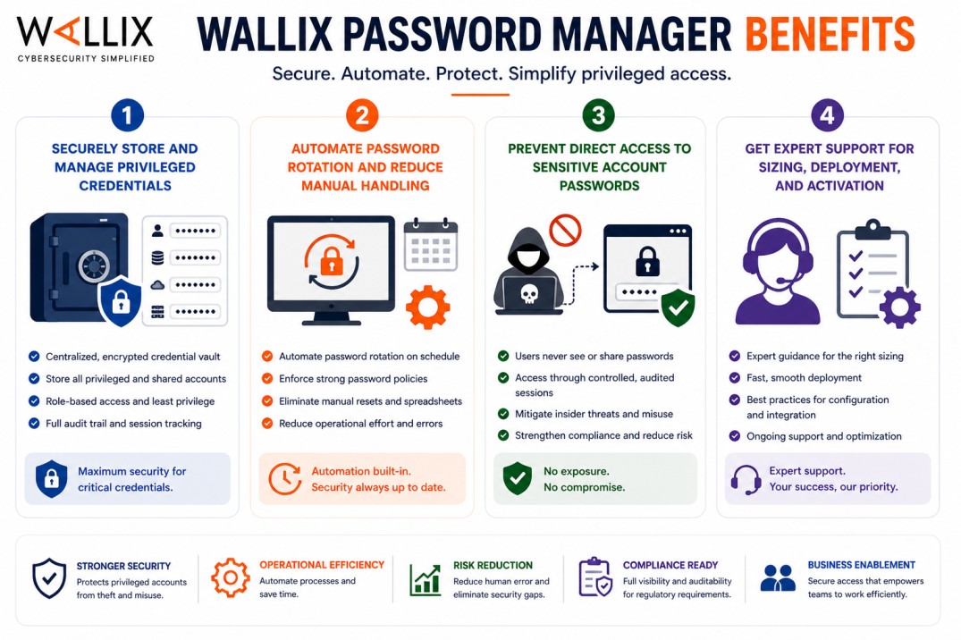 WALLIX Password Manager License