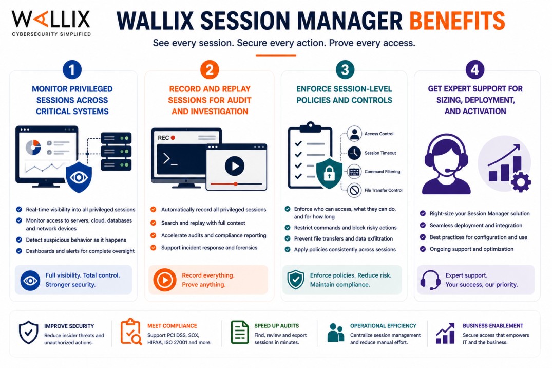 WALLIX Session Manager license