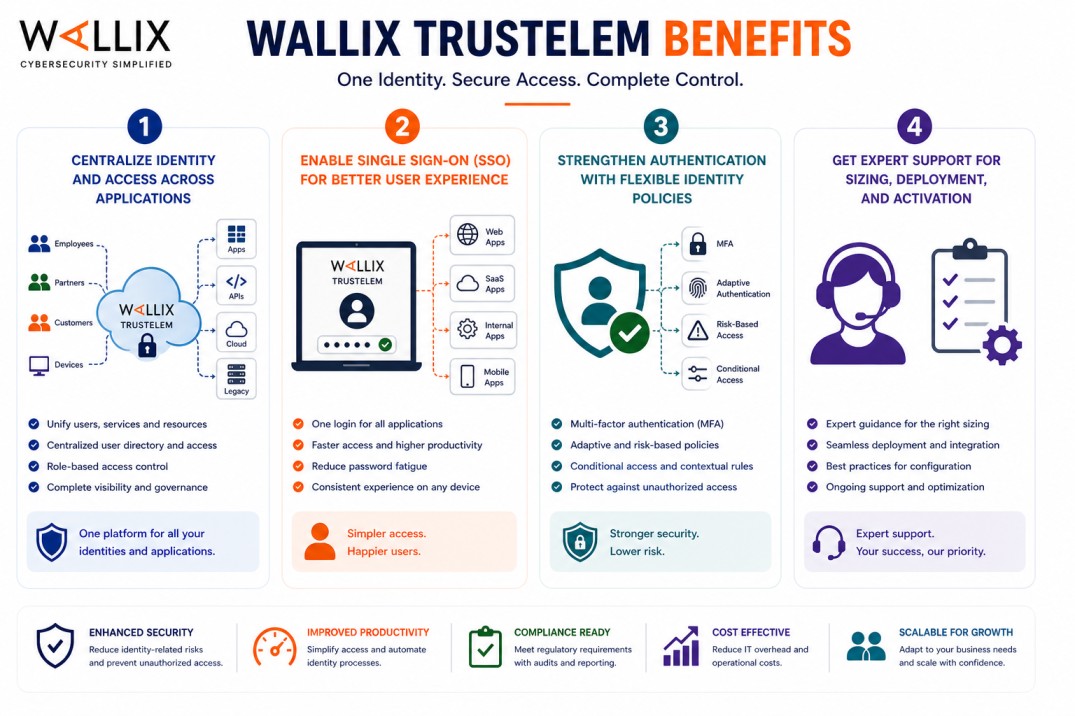 WALLIX Trustelem license