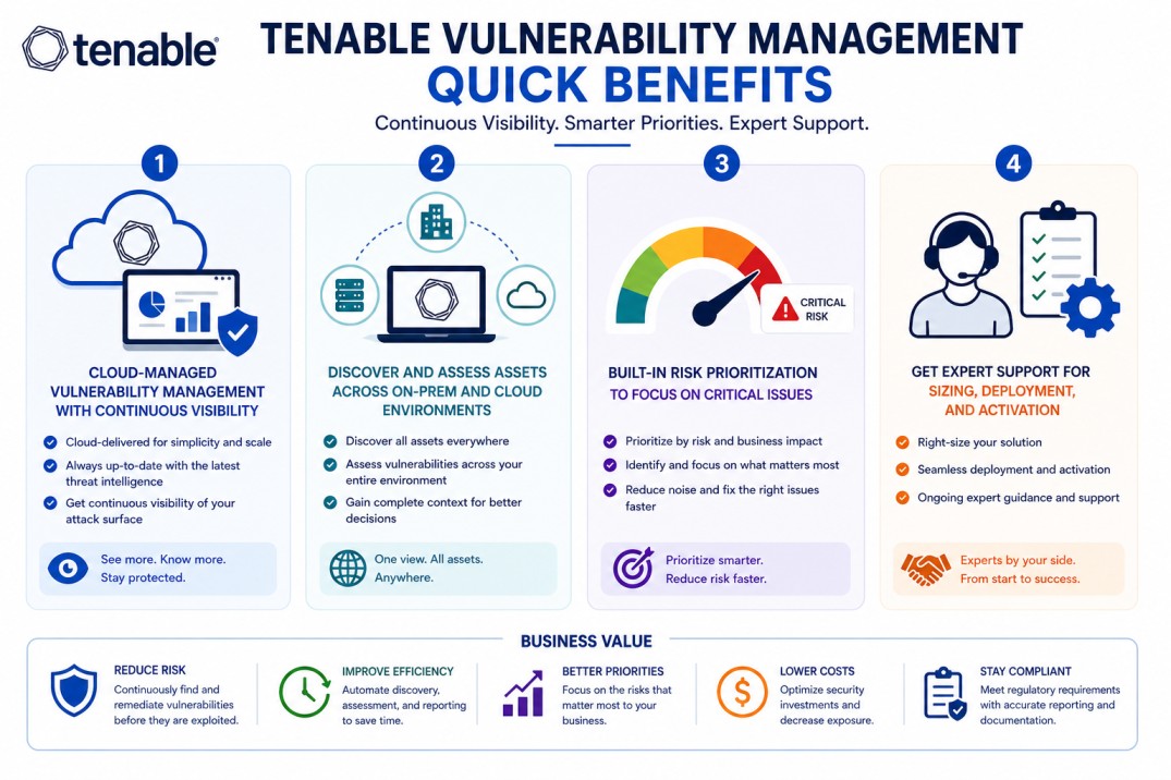 Tenable Vulnerability Management license