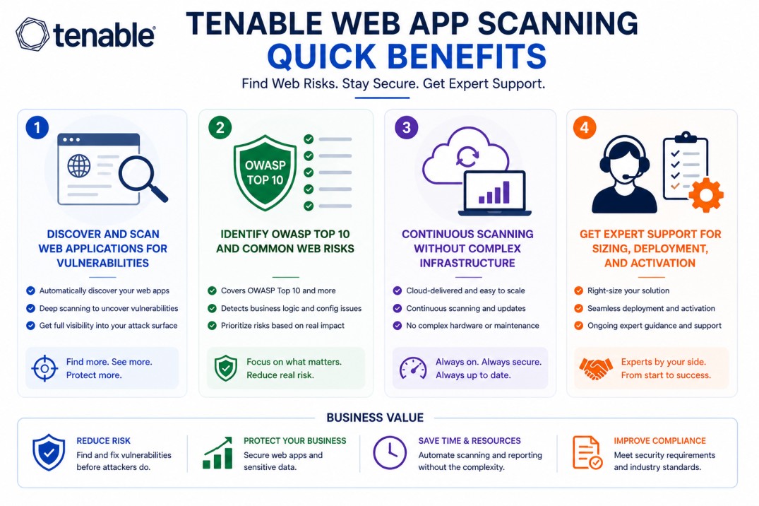Tenable Web App Scanning License