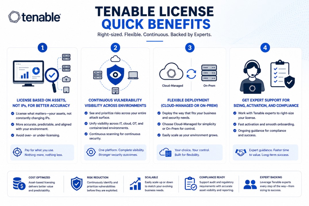 Tenable License