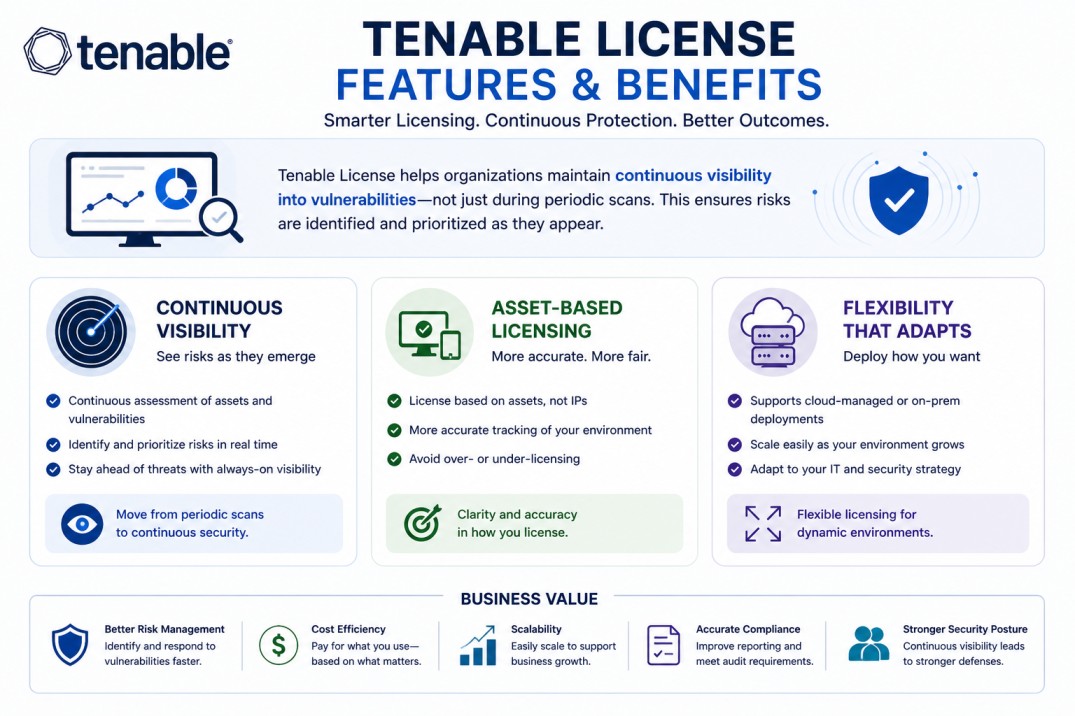 Tenable License features and benefits