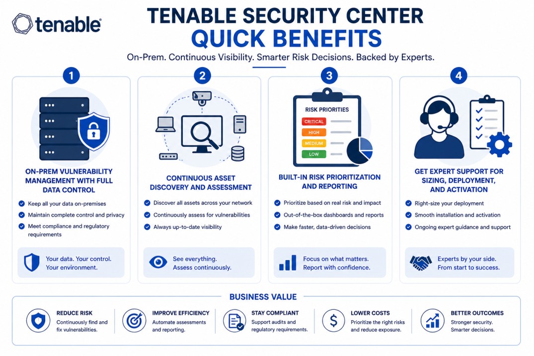 Tenable Security Center license
