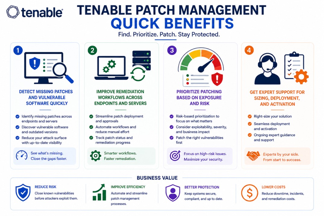 Tenable Patch Management license