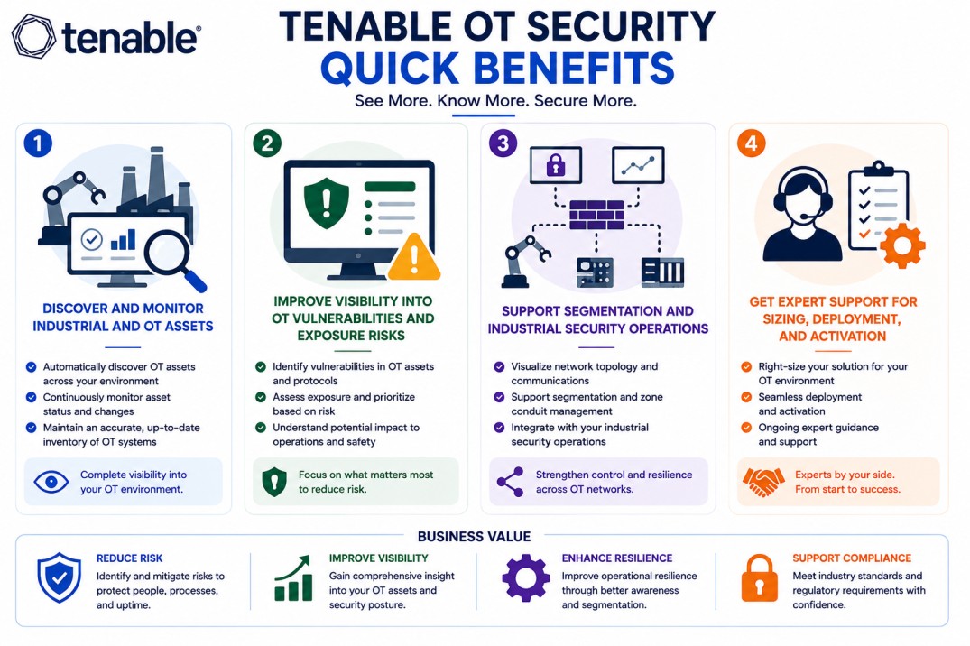 Tenable OT Security License