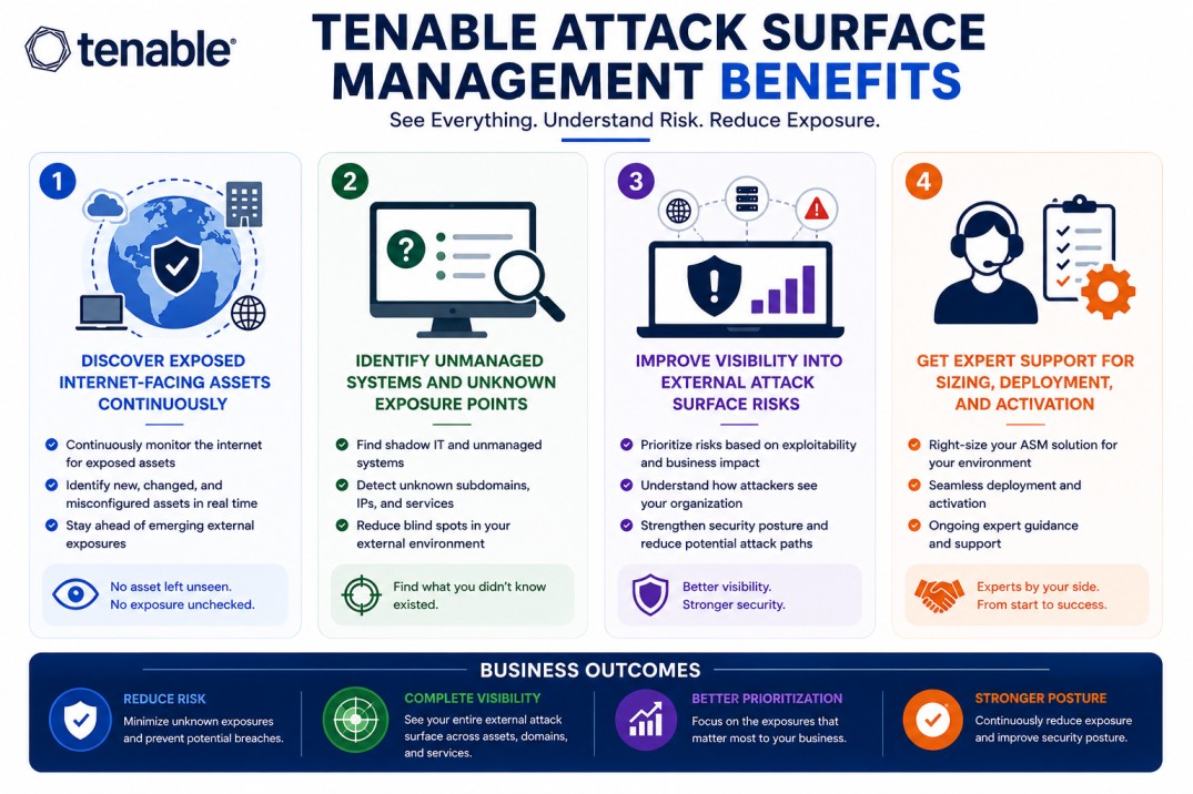 Tenable Attack Surface Management License