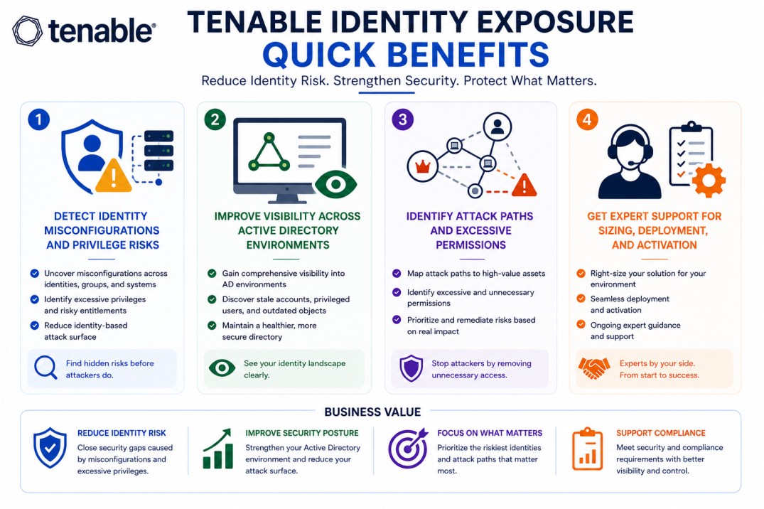 Tenable Identity Exposure