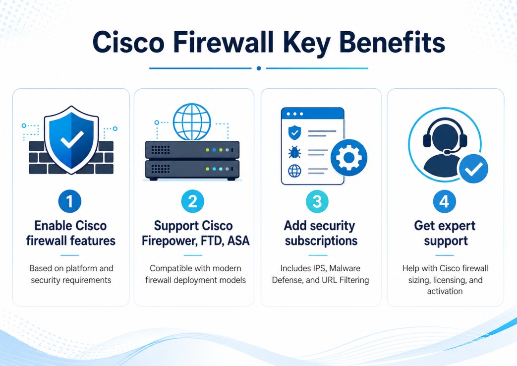 Cisco Firewall License