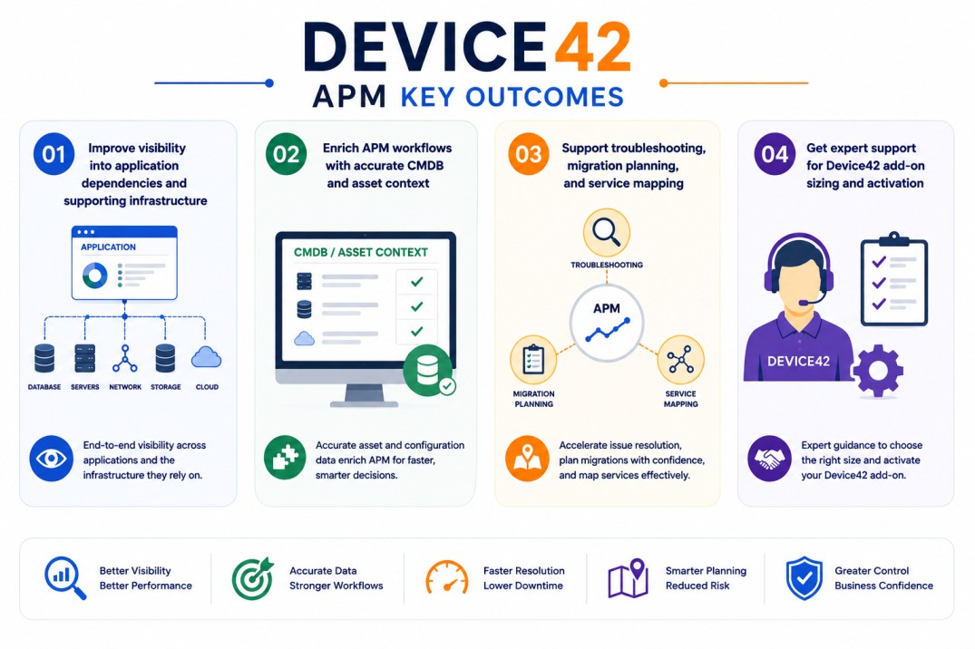 Device42 APM