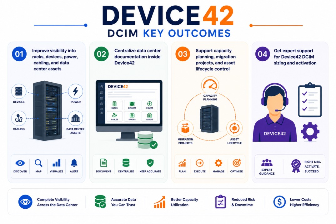 Device42 DCIM 