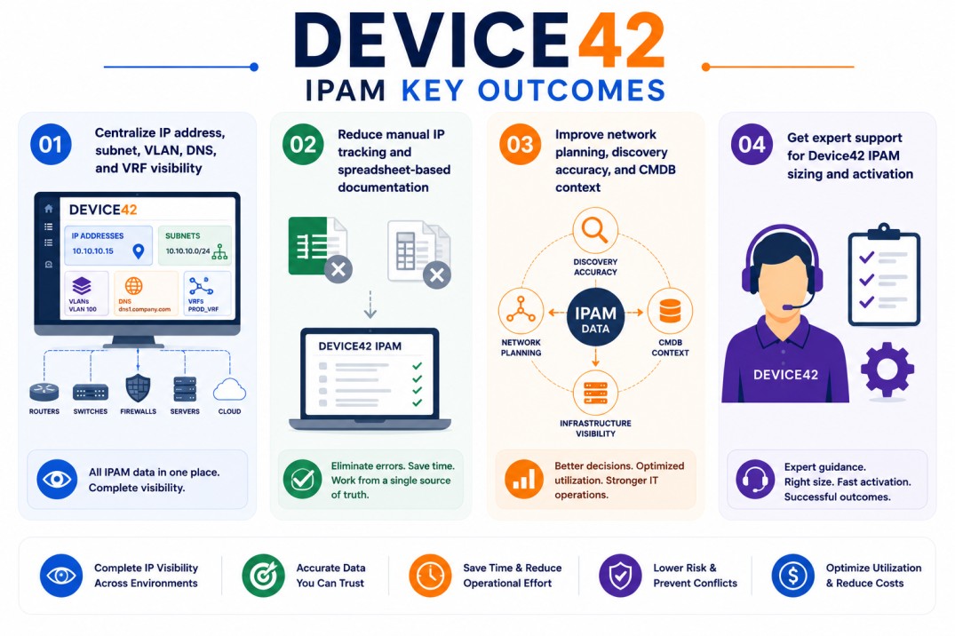 Device42 IPAM