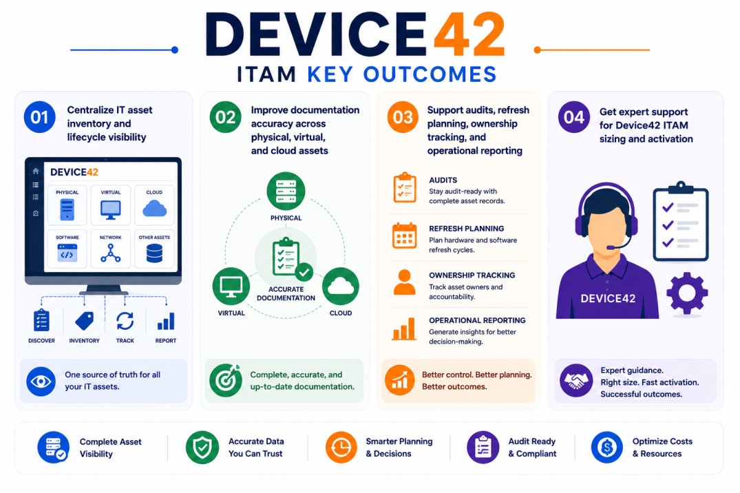 Device42 ITAM