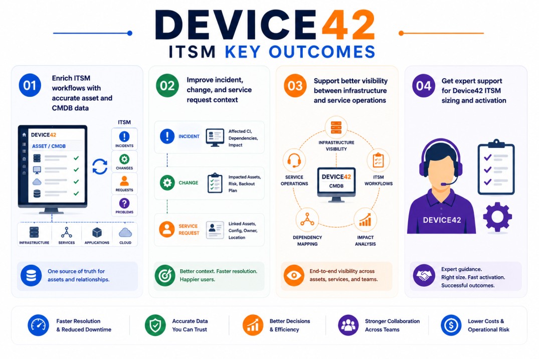 Device42 ITSM