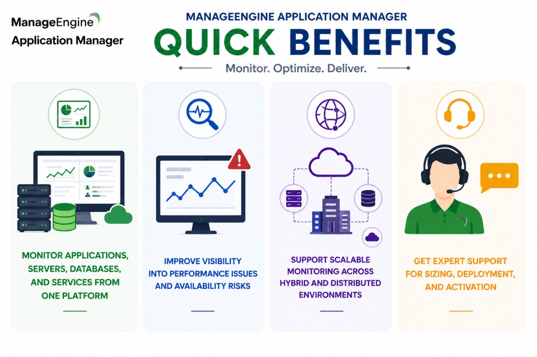 ManageEngine Application Manager License