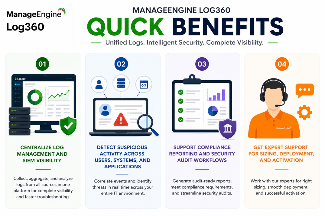 ManageEngine Log360 license