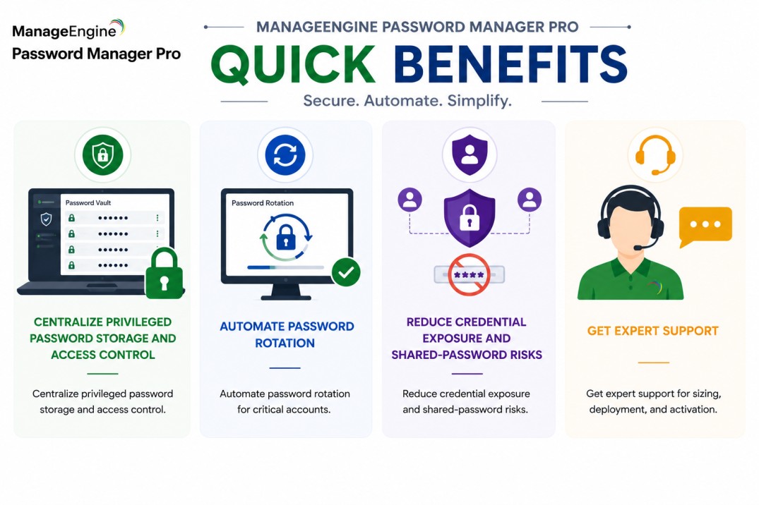 ManageEngine Password Manager Pro license