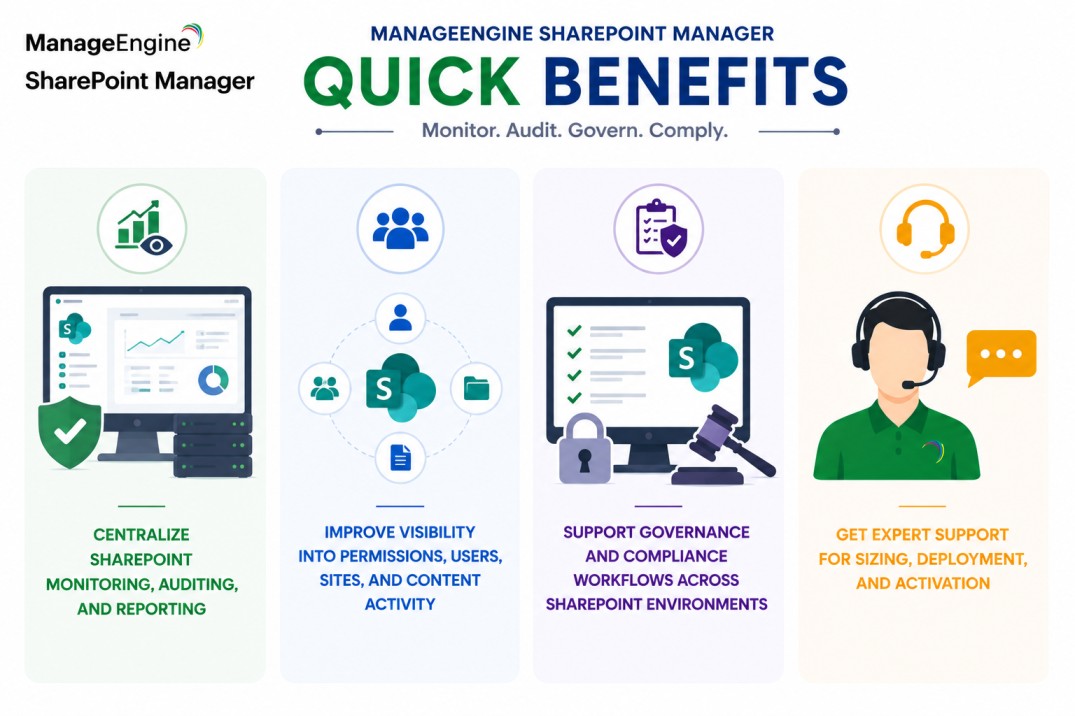 ManageEngine SharePoint Manager license