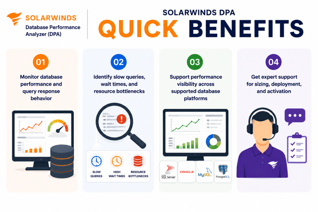 SolarWinds DPA License