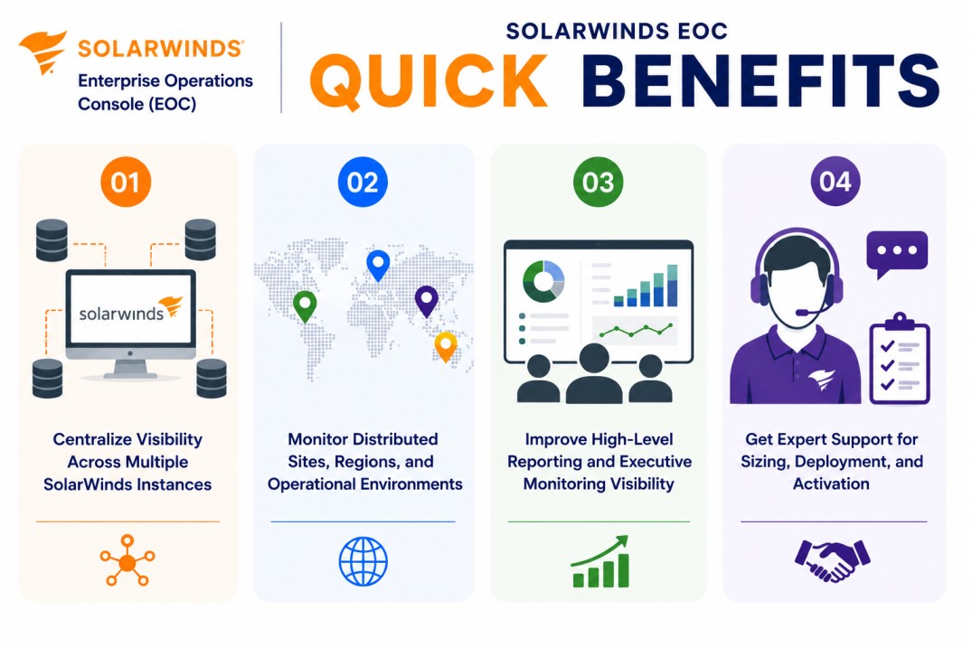 SolarWinds EOC License