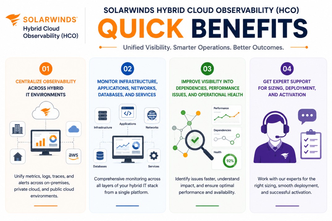 SolarWinds Hybrid Cloud Observability (HCO)