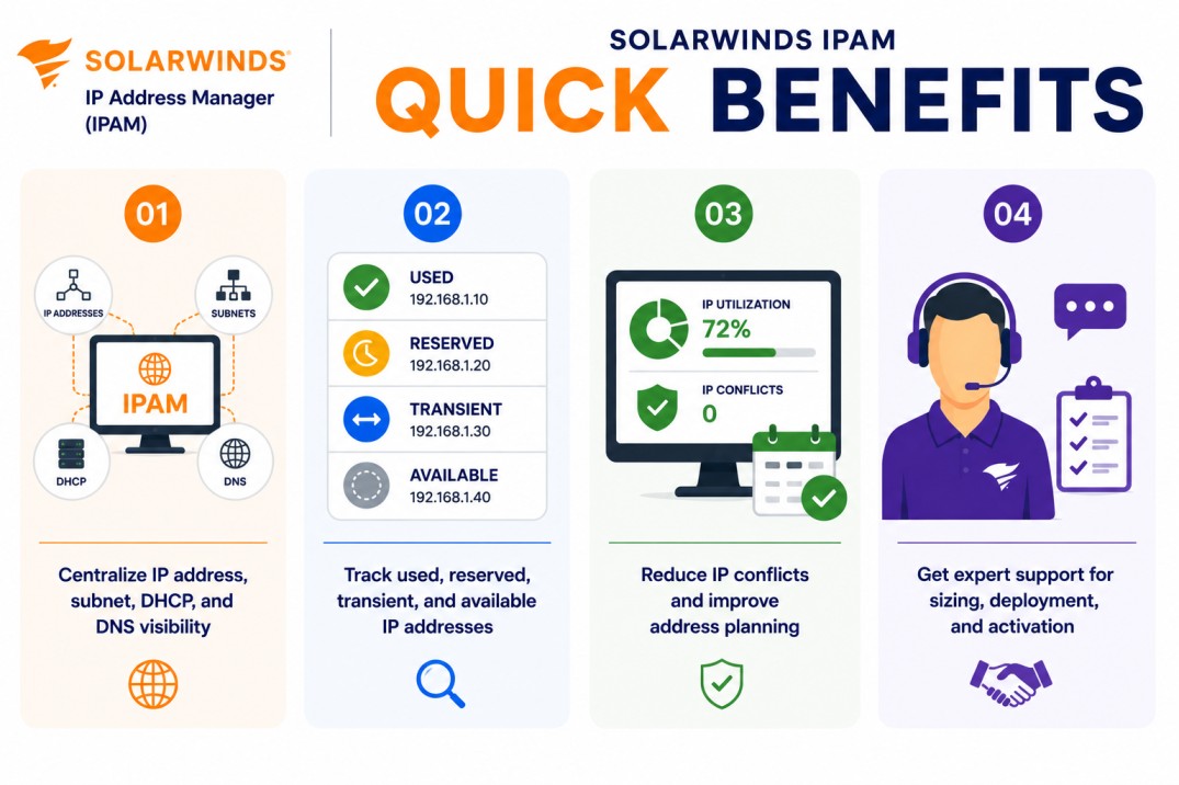 SolarWinds IPAM License