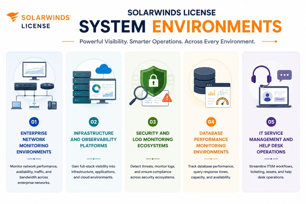 SolarWinds License system overview