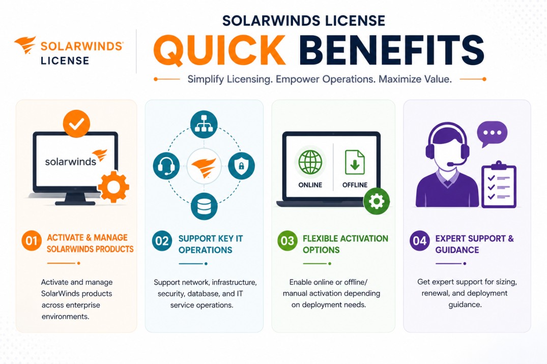 SolarWinds License