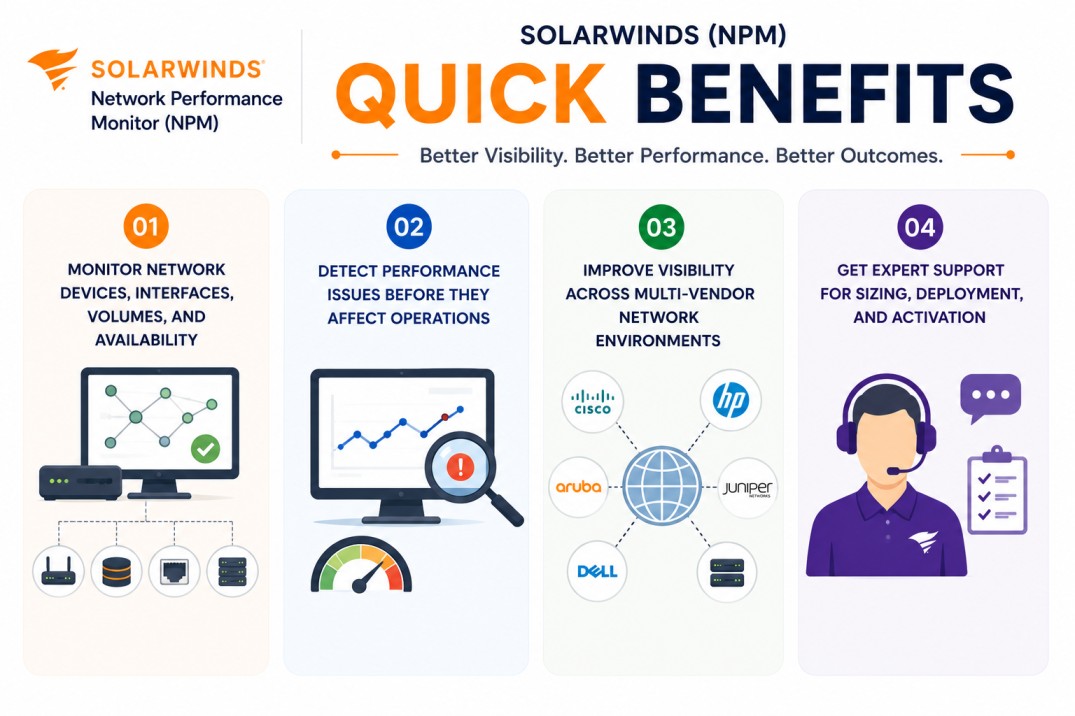 SolarWinds NPM License