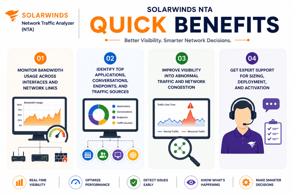 SolarWinds NTA