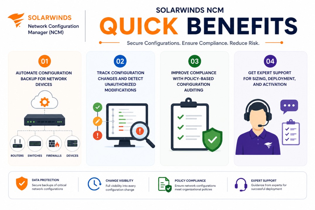 SolarWinds NCM License