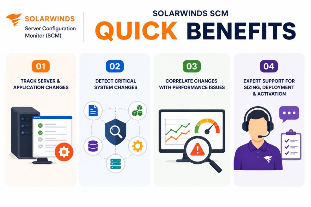 SolarWinds SCM License 