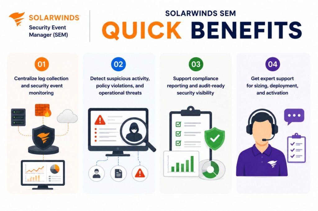 SolarWinds SEM License