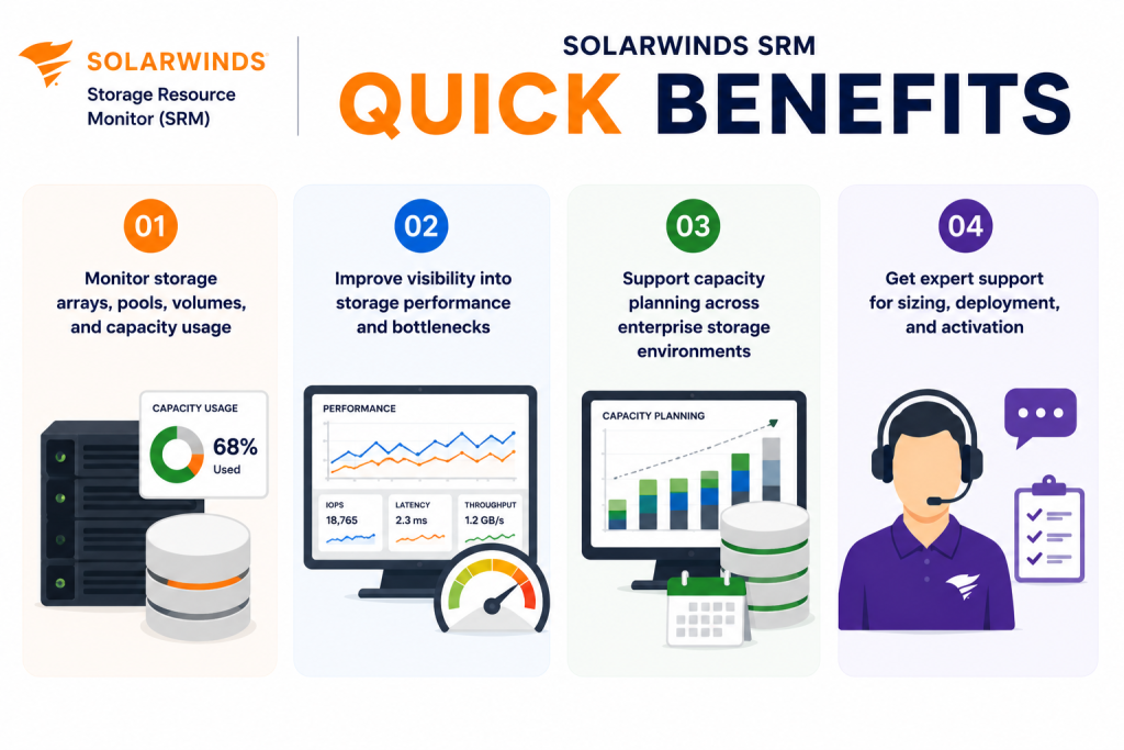 SolarWinds SRM License