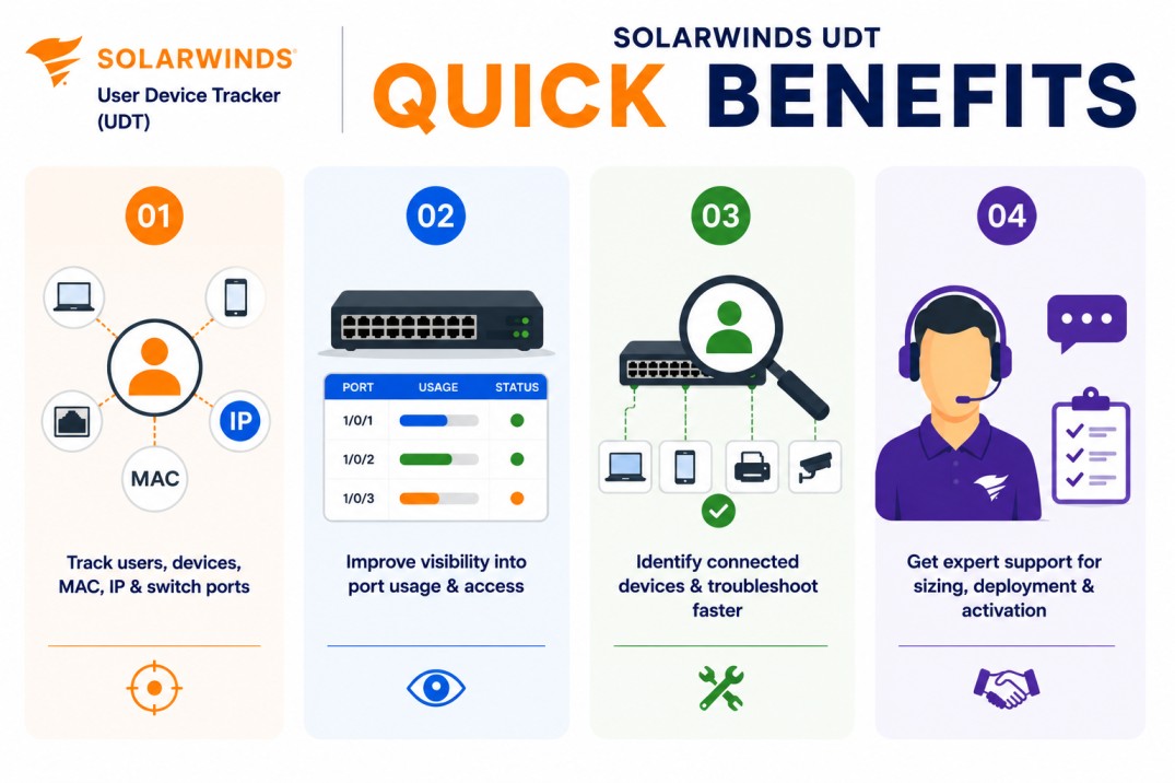 SolarWinds UDT License