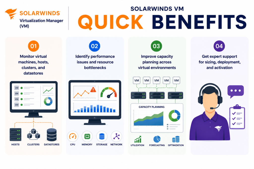 SolarWinds VM License