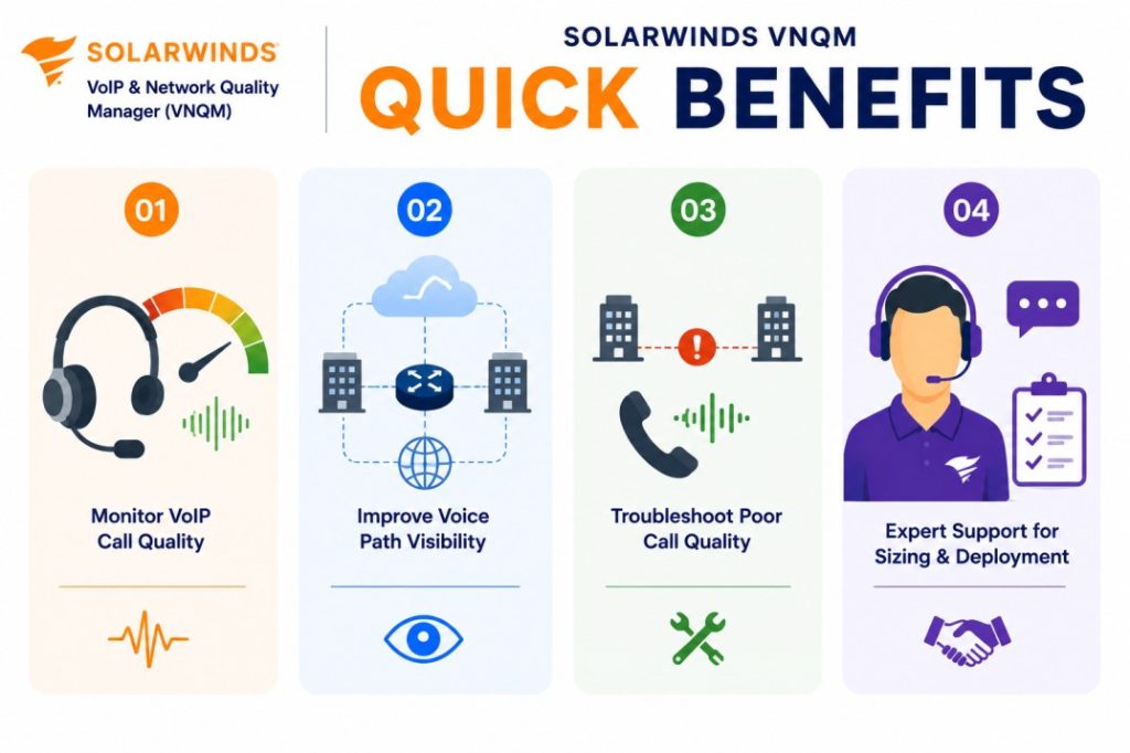 SolarWinds VNQM License 