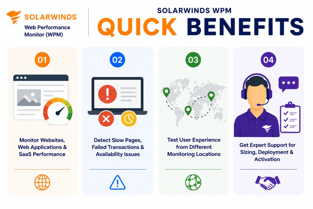 SolarWinds WPM
